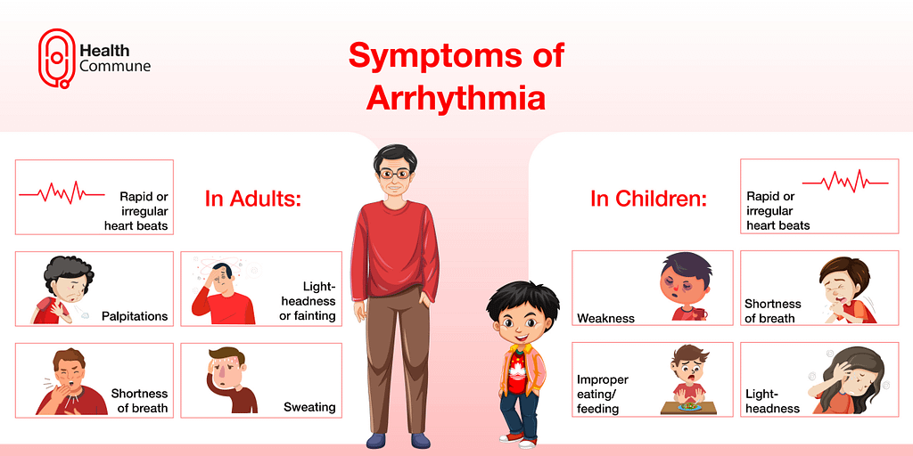 Symptoms of arrythmia ()