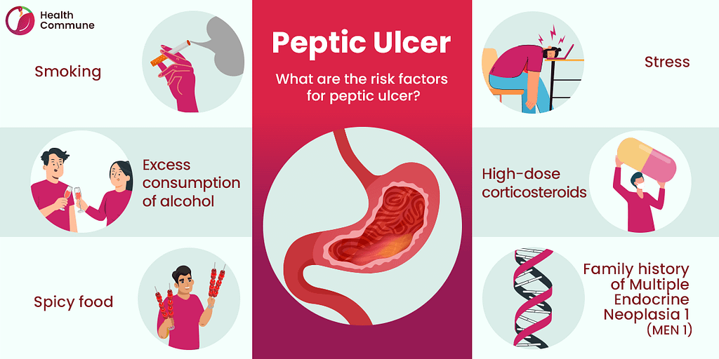 3. Peptic Ulcer