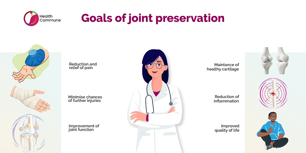 35. Joint Preservation