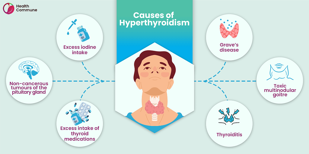 9. Thyroid gland 2 hyperthyroidism