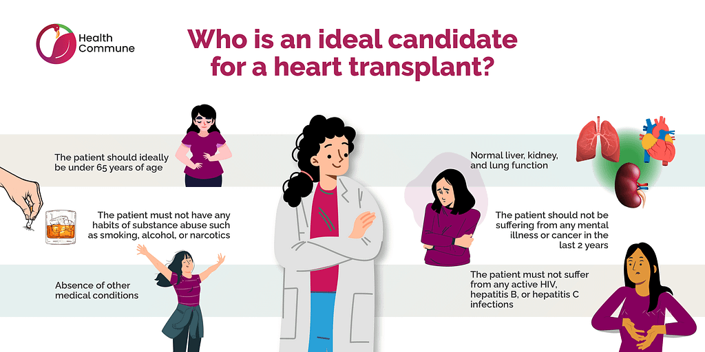 44. Heart Transplant